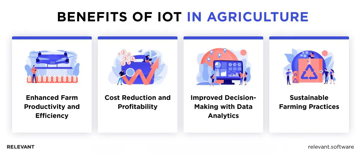 Benefits of IoT in Agriculture