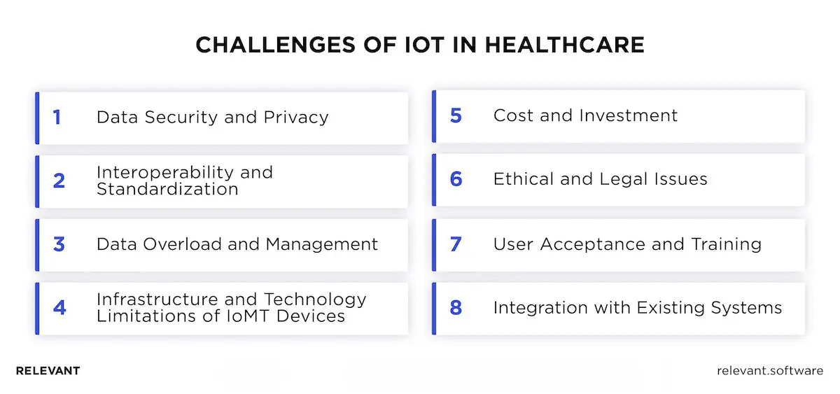 Challenges of IoT in Healthcare