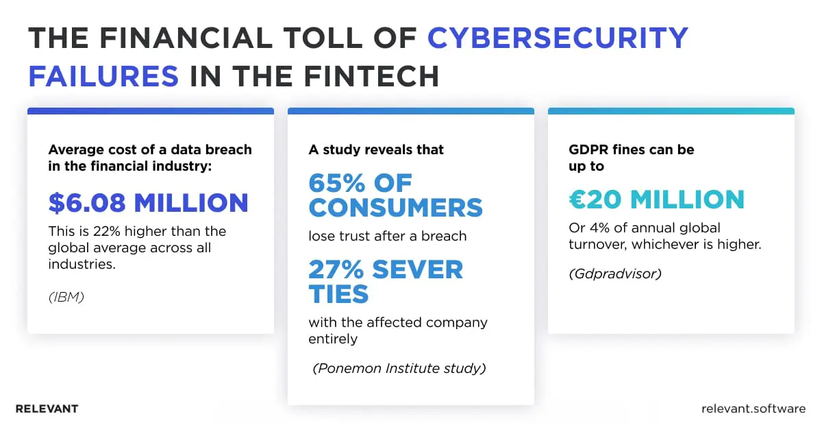 Cybersecurity in Fintech