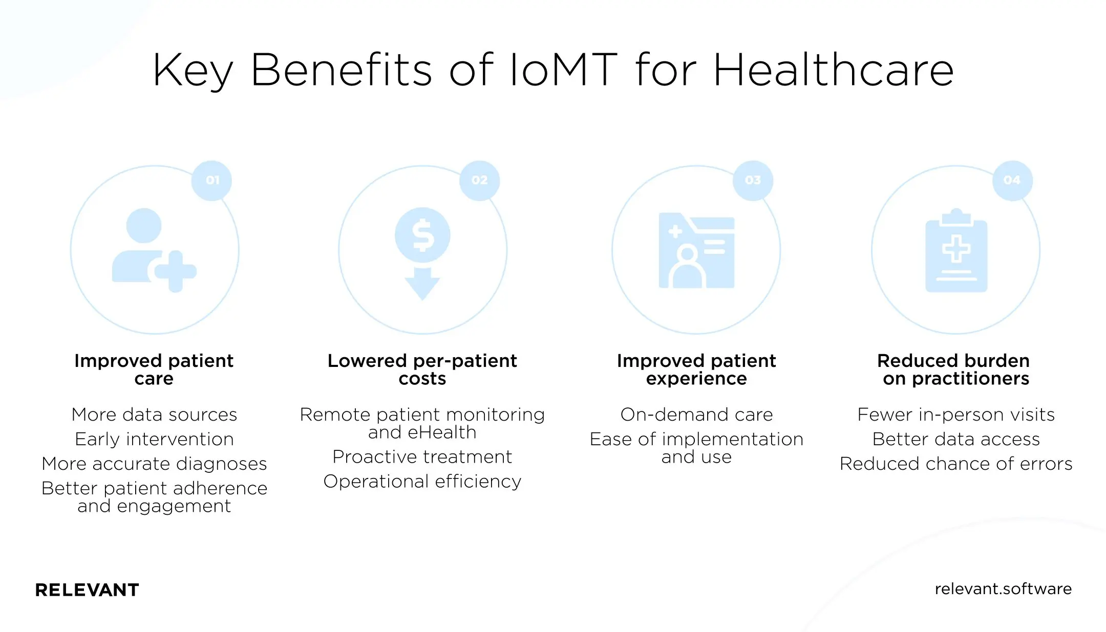 Key Benefits of IoMT for Healthcare