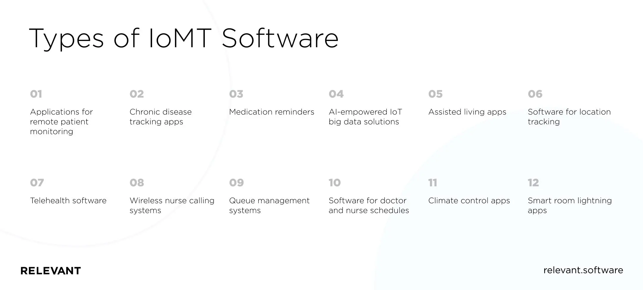 Types of IoMT Software