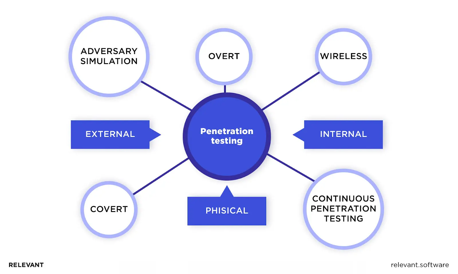 web application penetration testing